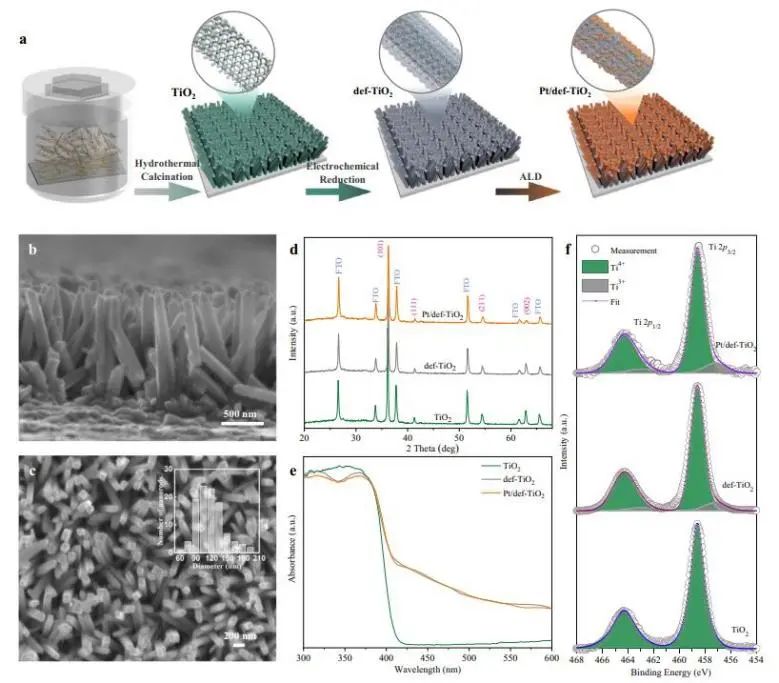 催化頂刊集錦：Nature子刊：EES、Angew.、JACS、AFM、Nano Energy等
