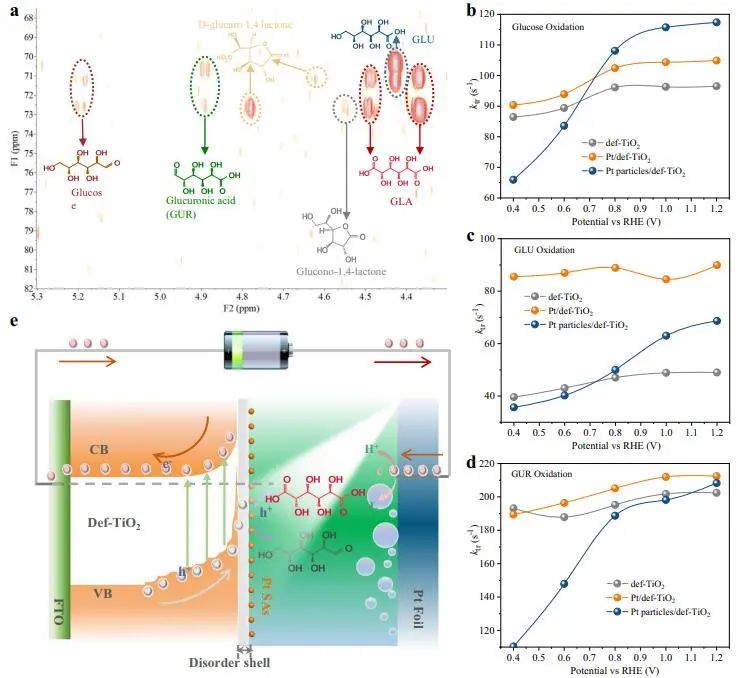 催化頂刊集錦：Nature子刊：EES、Angew.、JACS、AFM、Nano Energy等
