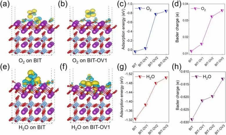 催化頂刊集錦：Nature子刊：EES、Angew.、JACS、AFM、Nano Energy等