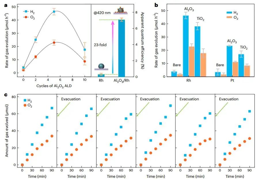 殺瘋了！大連化物所，一天里連發(fā)Science和兩篇Nature大子刊！