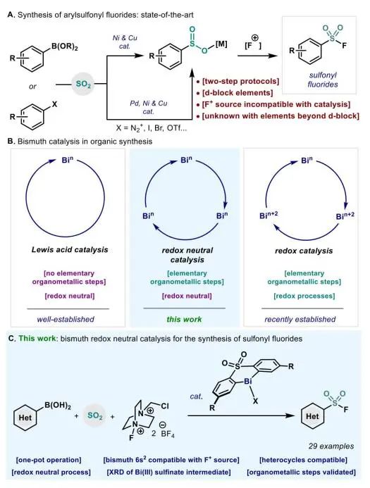 JACS：金屬鉍（Bi）解鎖新玩法-揭示有機(jī)金屬催化合成芳基氟磺?；锏幕襟E