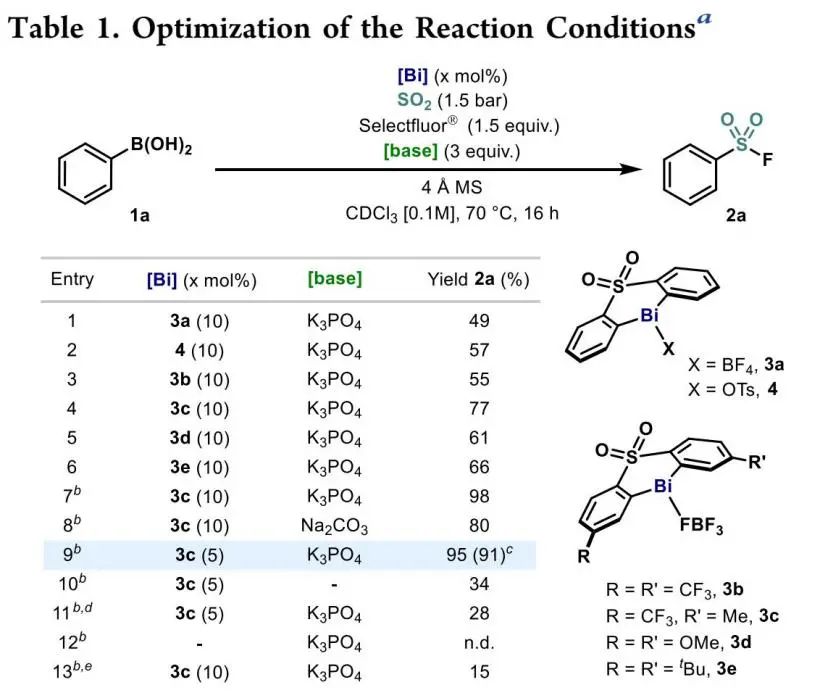 JACS：金屬鉍（Bi）解鎖新玩法-揭示有機(jī)金屬催化合成芳基氟磺酰化物的基元步驟