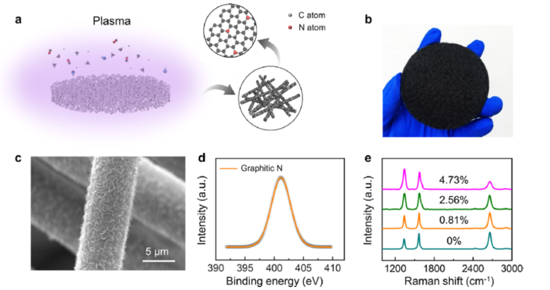 劉忠范院士，最新JACS!