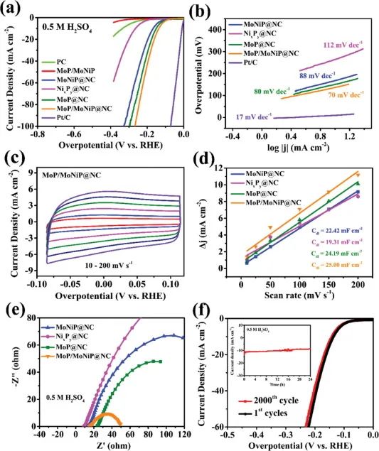 催化頂刊集錦：Nature、JACS、Nano Energy、ACS Catal.、Chem. Eng. J.等成果