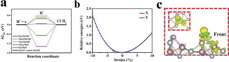 催化頂刊集錦：Nature、JACS、Nano Energy、ACS Catal.、Chem. Eng. J.等成果
