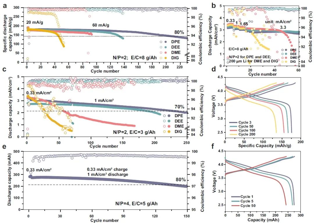 8篇電池頂刊集錦：Nature子刊、JACS、Angew.、Adv. Sci.、AFM、EnSM等最新成果！