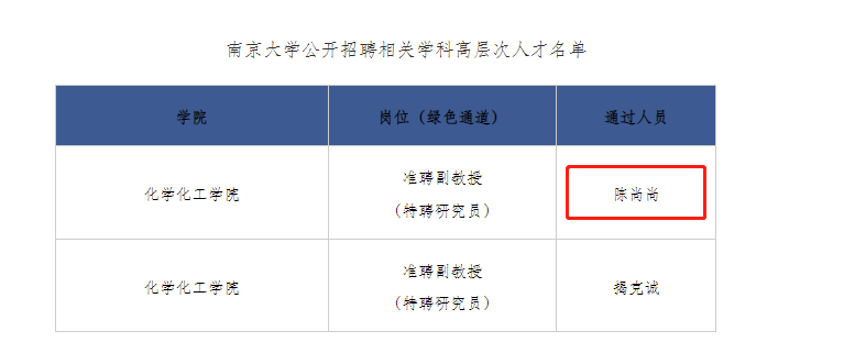 猛將回國，招賢納士，南大陳尚尚，顏才兼?zhèn)洌?篇Science+6篇子刊！