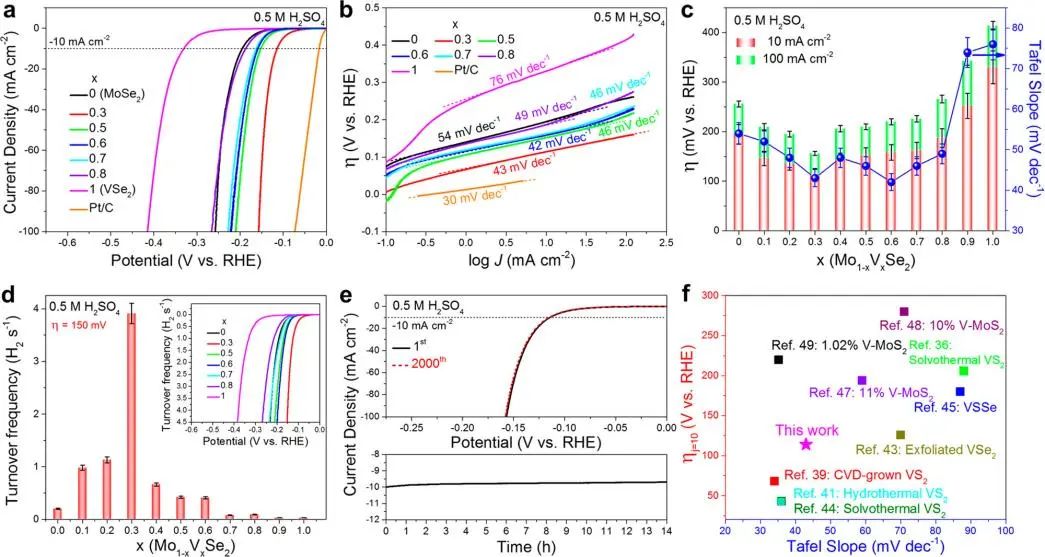 催化頂刊集錦：ACS Catalysis、Small、Nano Energy、NML、Appl. Catal. B.等成果