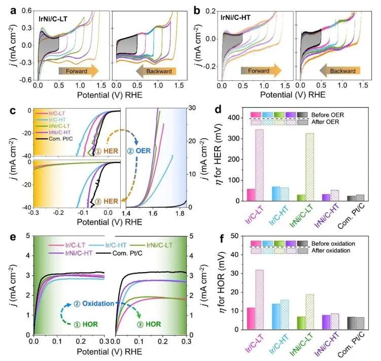 Nature子刊：高結(jié)晶度Ir基催化劑助力水電解和燃料電池