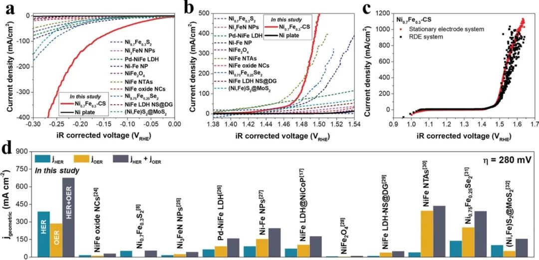 催化日報：AM/AFM/Small/ACS Nano/Chem. Eng. J.等最新催化成果