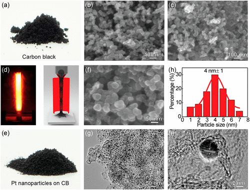 胡良兵等Nano Letters：被Nature關(guān)注的新技術(shù)，1400K高溫連續(xù)合成催化劑！