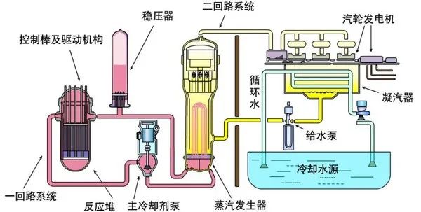 消除核恐，助力碳中和！Nature報(bào)道中國(guó)將測(cè)試熔融鹽核反應(yīng)堆