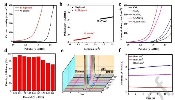 ?溫珍海/陳俊翔Nano Energy：一石二鳥，構(gòu)建高熵硫化物用于提升燃料電池功率同步甘油電氧化