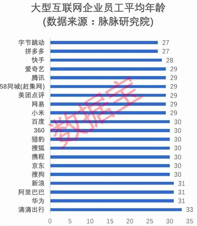 過了35歲，科研人員還有希望嗎？