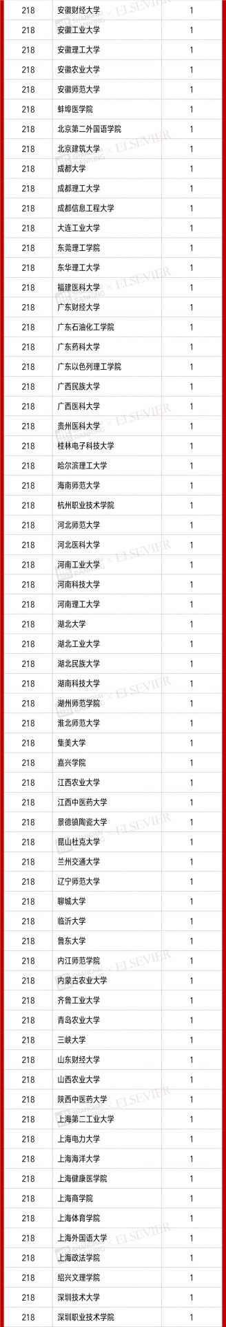 4701人入選！2021“中國高被引學(xué)者” 榜單發(fā)布