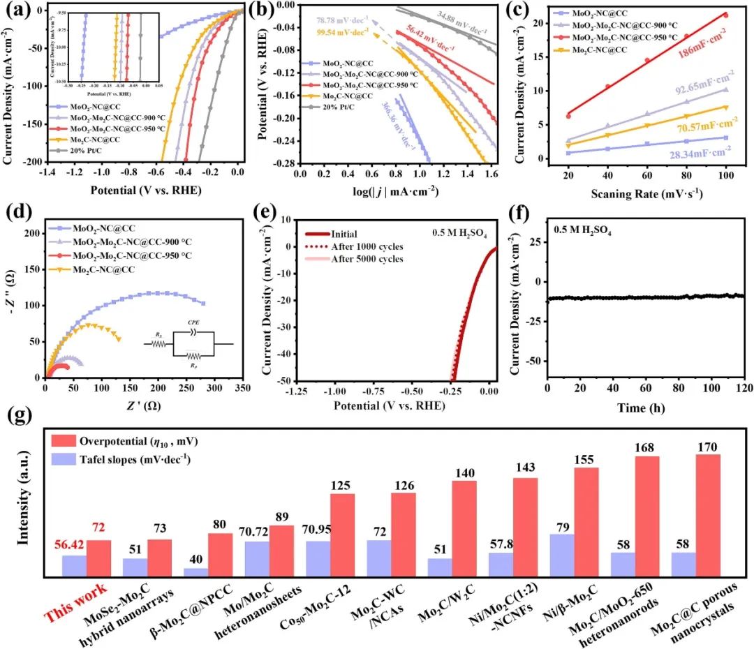 催化頂刊合集：JACS、Appl. Catal. B、AFM、Nano Energy、CEJ、ACS Nano等成果！