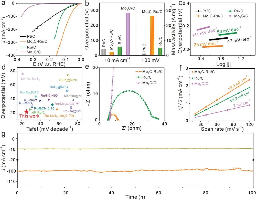 催化頂刊合集：JACS、Appl. Catal. B、AFM、Nano Energy、CEJ、ACS Nano等成果！