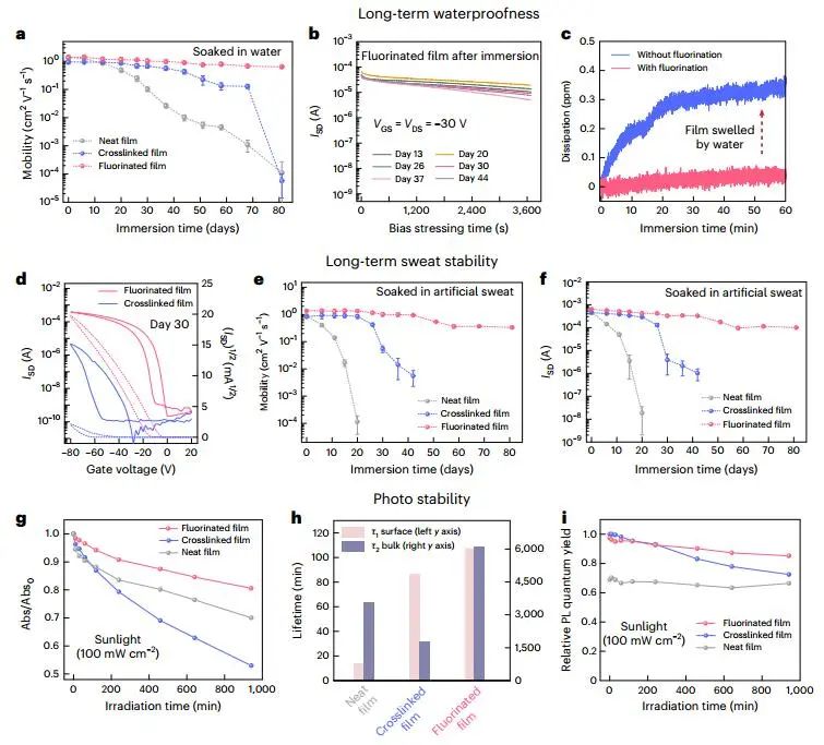 鮑哲南，最新Nature Nanotechnology！