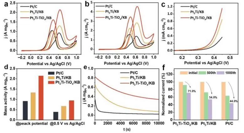催化頂刊集錦：Angew.、EES、JACS、Chem、ACS Catal.、ACS Nano、Nano Lett.等