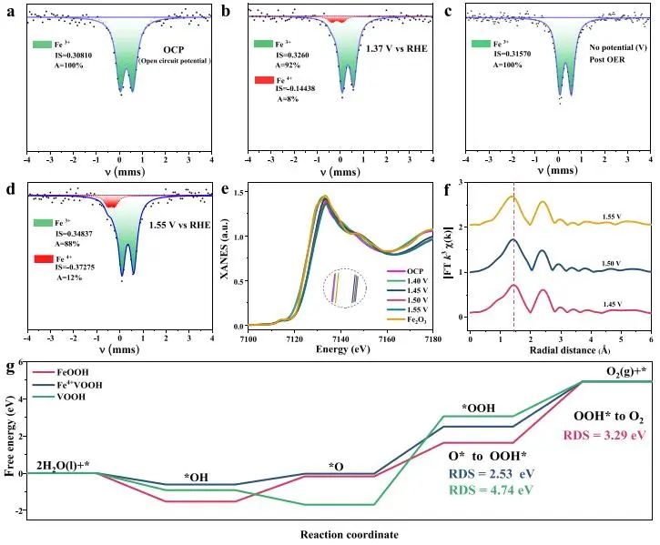章福祥課題組，最新JACS！