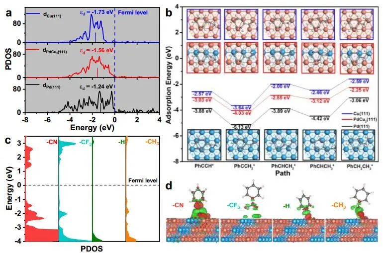 【計算+實驗】頂刊集錦：Nature子刊、Angew.、AM、NML、Adv. Sci.等計算成果