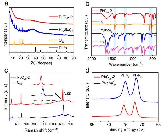 Nature子刊：過(guò)電位僅為25 mV! 富勒烯C60表面單原子Pt加速堿性氫析出