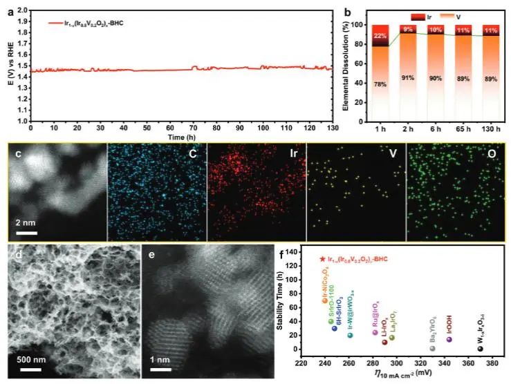 催化頂刊集錦：JACS、Angew.、AFM、ACS Catal.、Adv. Sci.、Small等成果