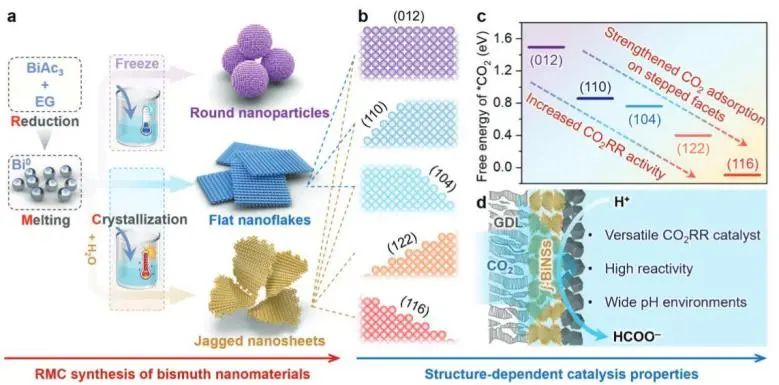 催化頂刊集錦：JACS、Angew.、AFM、ACS Catal.、Adv. Sci.、Small等成果