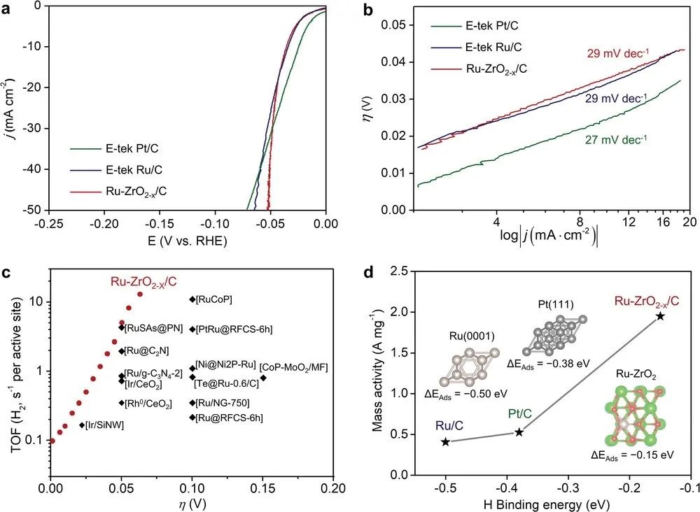 催化頂刊合集：JACS、Angew.、AFM、Small、Appl. Catal. B、JEC等成果