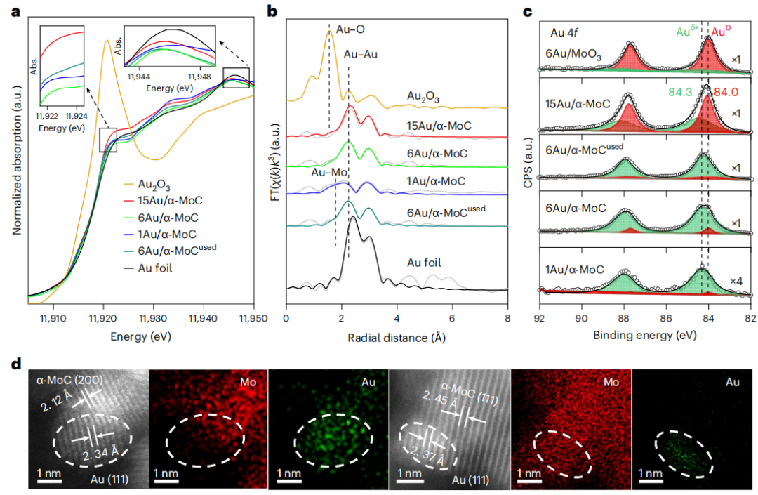 超強(qiáng)！！鄧德會/于良，再發(fā)Nature Catalysis！