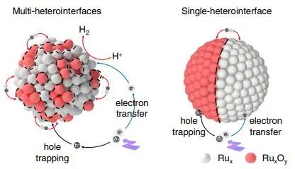 催化頂刊集錦：Nature子刊、AM、AEM、Nano Energy、Nano Letters、Small等
