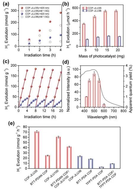 催化頂刊集錦：JACS、AEM、ACS Catalysis、ACS Nano、Small等成果