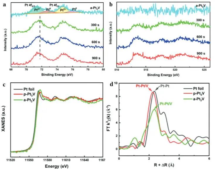 催化頂刊集錦：JACS、AEM、ACS Catalysis、ACS Nano、Small等成果