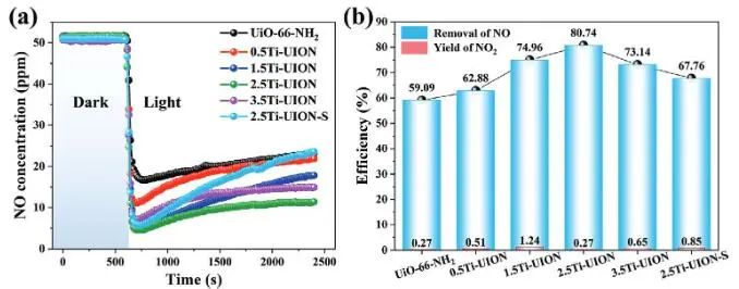 催化頂刊集錦：JACS、Angew.、AEM、ACS Catal.、ACS Energy Lett.、Small等成果