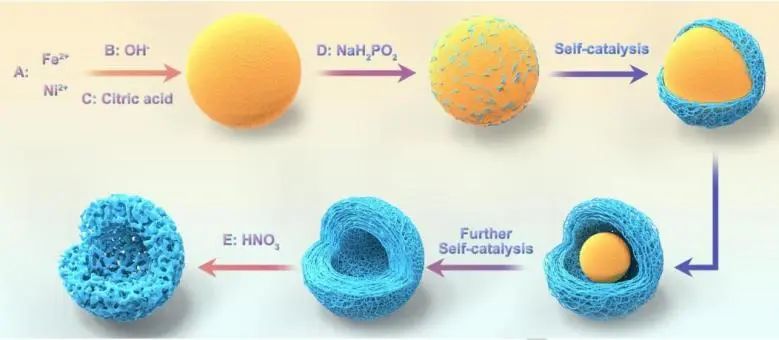 催化頂刊集錦：Nature子刊、Angew.、JACS、AEM、ACS Catalysis等成果
