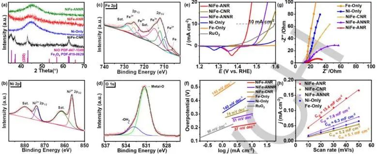 催化頂刊集錦：Nature子刊、Angew.、JACS、AEM、ACS Catalysis等成果