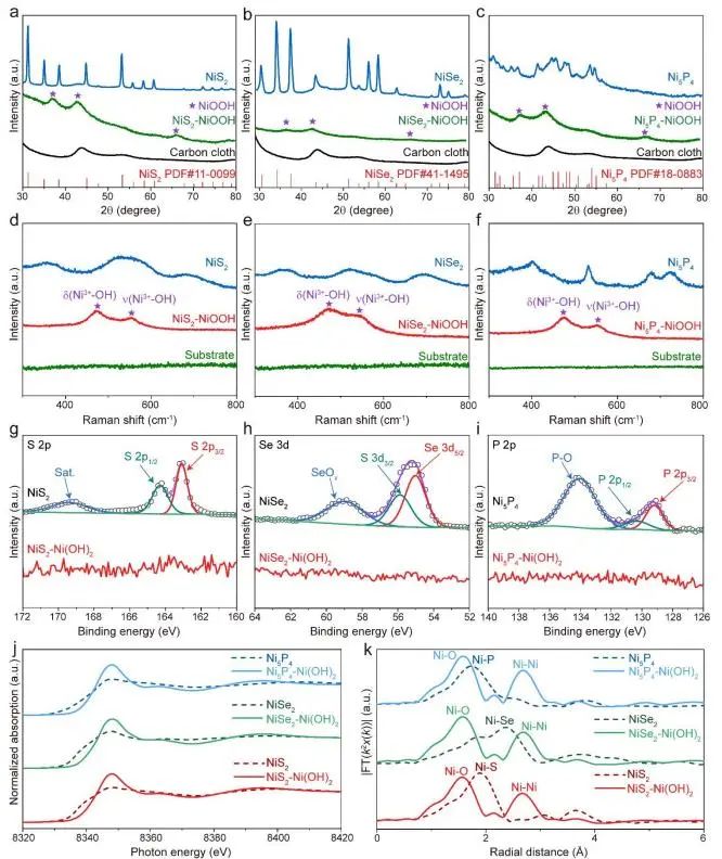 催化頂刊集錦：Nature子刊：EES、Angew.、JACS、AFM、Nano Energy等