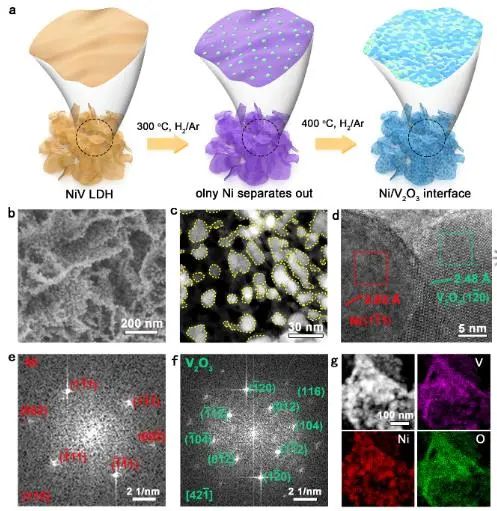 催化頂刊集錦：Nature子刊：EES、Angew.、JACS、AFM、Nano Energy等