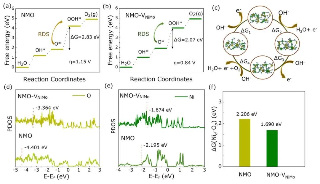 蘭大?Nano-Micro Letters：蝕刻誘導的NiMoO4表面重構助力OER