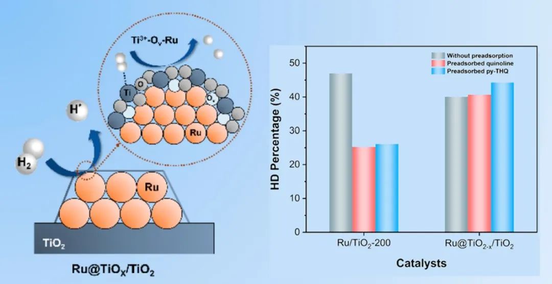 【計算+實驗】頂刊集錦：3篇Angew 、3篇ACS Catalysis、2篇Small等最新成果精選！