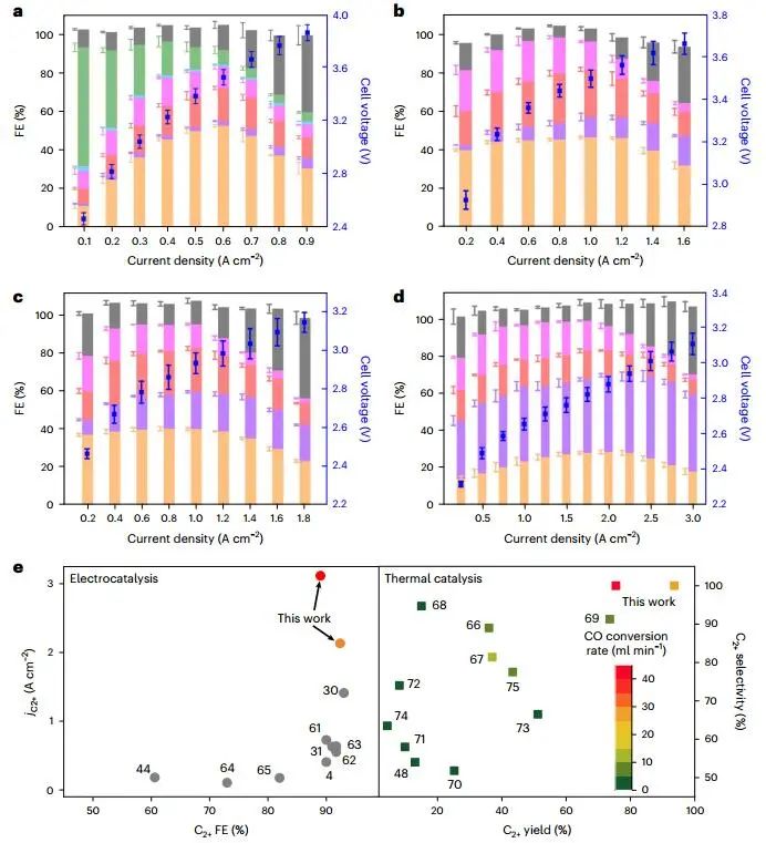 殺瘋了！大連化物所，一天里連發(fā)Science和兩篇Nature大子刊！