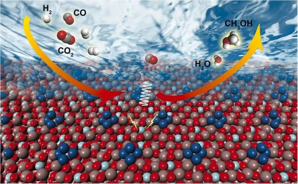 天大ACB：Pt/In2O3-ZrO2催化劑具有增強(qiáng)的CO耐受性：ZrO2的影響