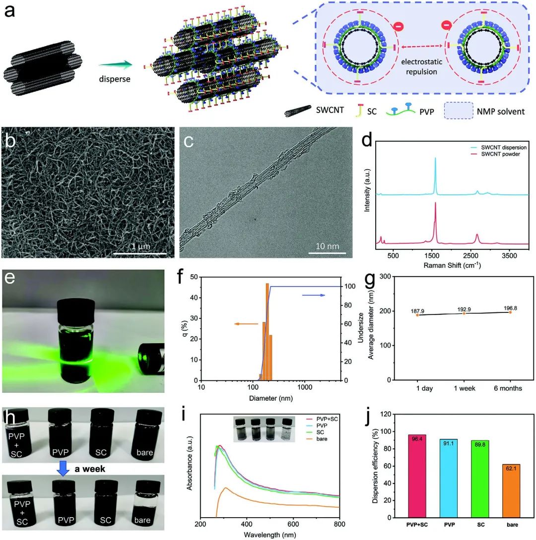 電池頂刊速遞：Nature子刊、AM、EES、AFM、Adv. Sci.、EnSM、ACS Nano等成果！