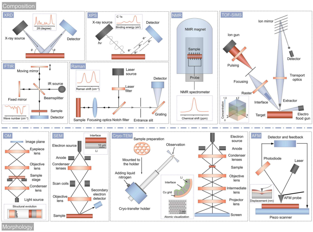 繼校史首篇Science和Nature Energy后，他同日再發(fā)Nature正刊、Science子刊！