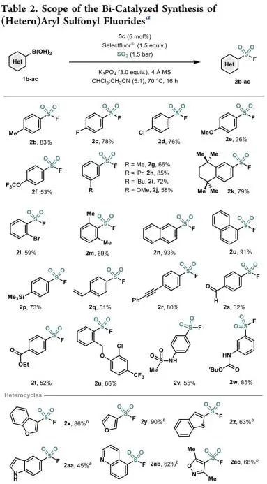 JACS：金屬鉍（Bi）解鎖新玩法-揭示有機(jī)金屬催化合成芳基氟磺酰化物的基元步驟