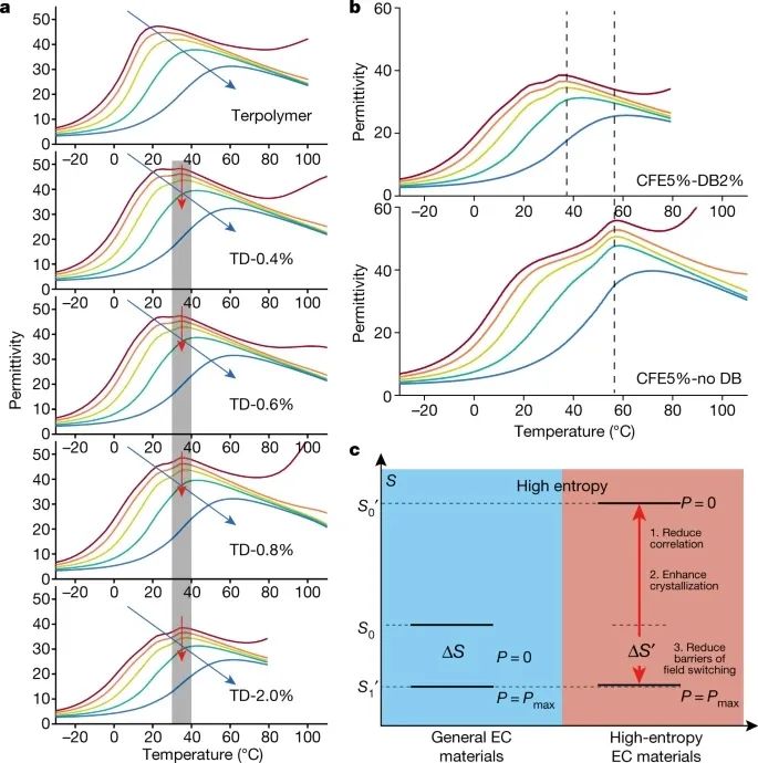 北京理工大學(xué)&上海交通大學(xué)，合作發(fā)Nature！
