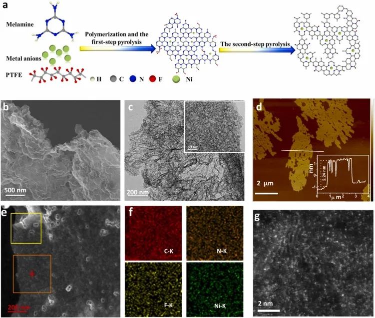 催化頂刊集錦：Nature、JACS、Nano Energy、ACS Catal.、Chem. Eng. J.等成果