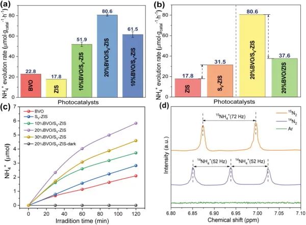 催化頂刊集錦：Nature、JACS、Nano Energy、ACS Catal.、Chem. Eng. J.等成果