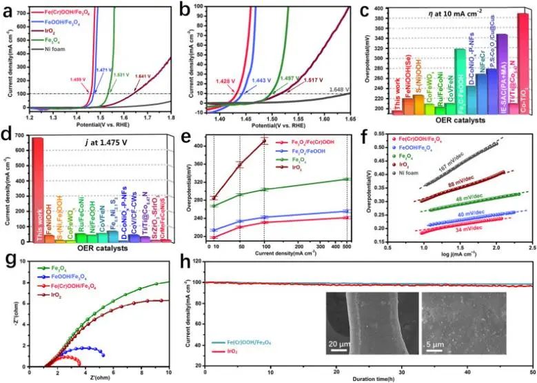 8篇催化頂刊：Nat. Commun.、Nano Lett.、ACS Nano、Small、Chem. Eng. J.等成果