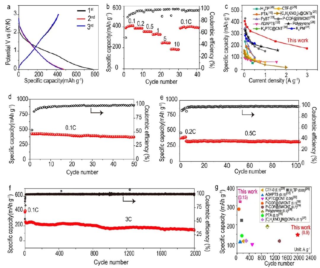 8篇電池頂刊集錦：Nature子刊、JACS、Angew.、Adv. Sci.、AFM、EnSM等最新成果！